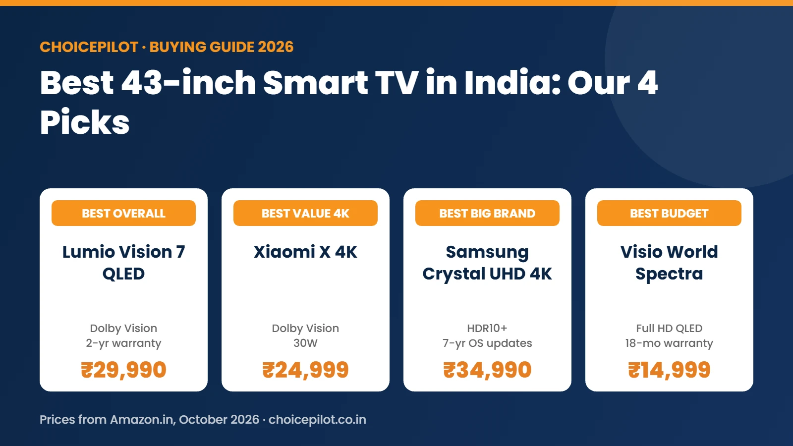 Best 43-inch smart TV in India: Lumio Vision 7, Xiaomi X 4K, Samsung Crystal UHD 4K and Visio World Spectra