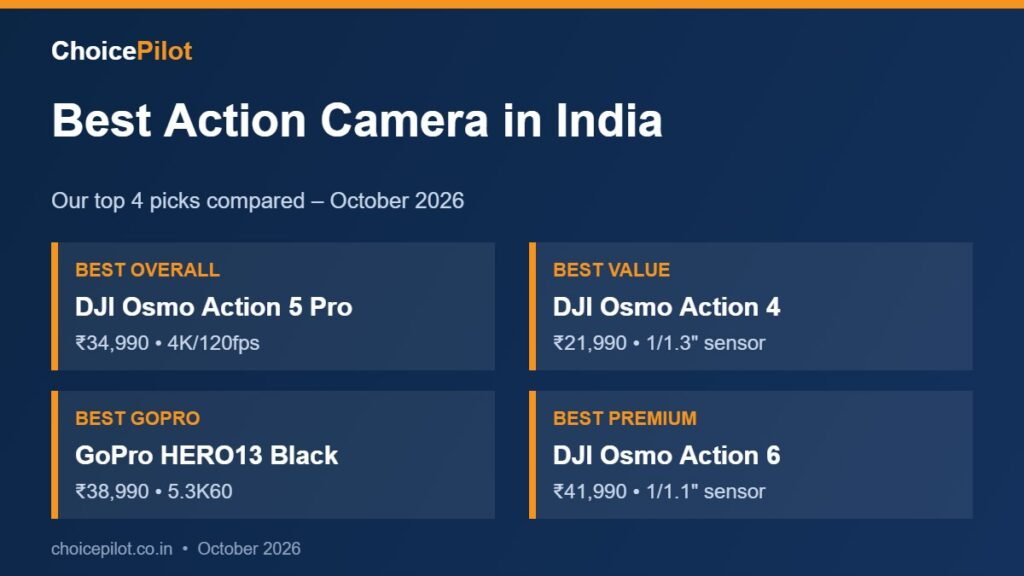Best action camera – our top picks compared