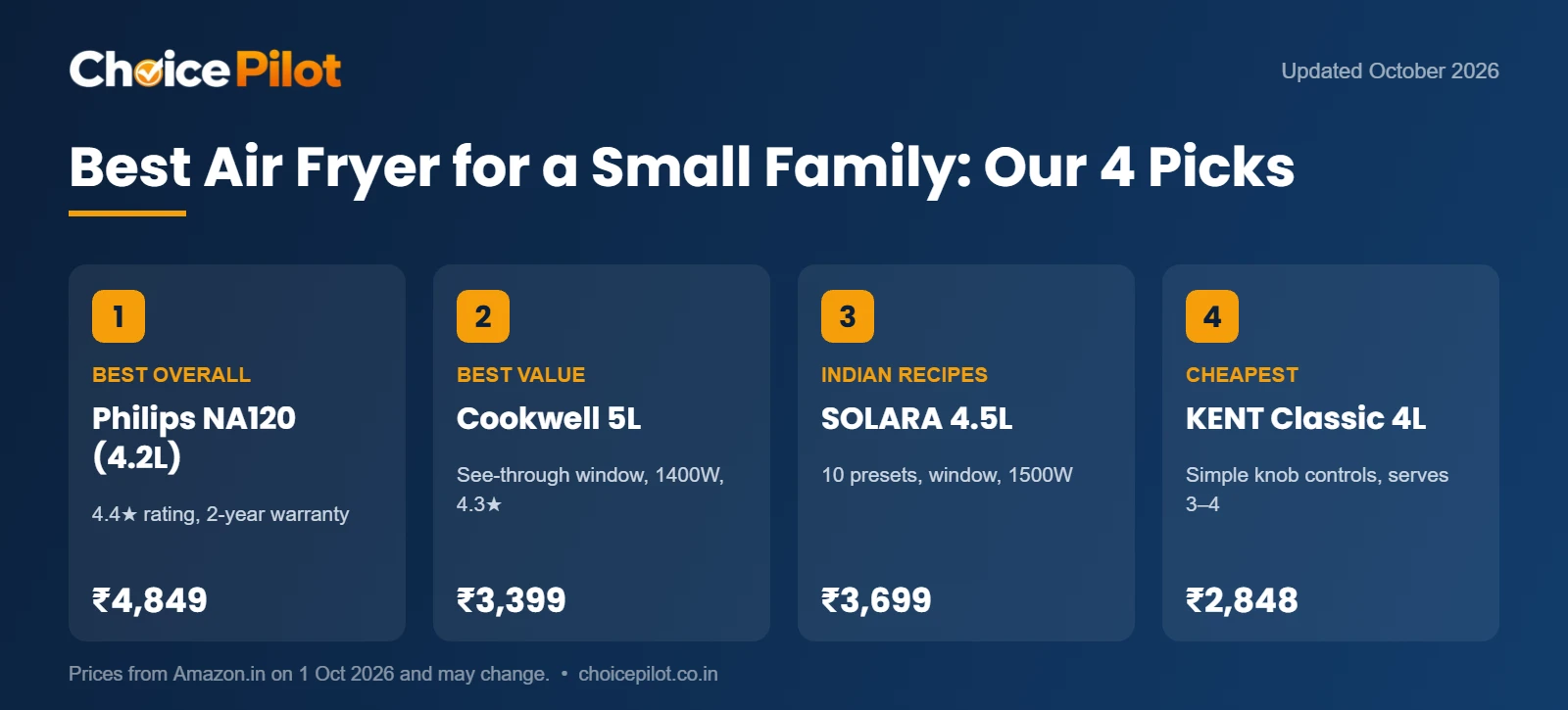 Best air fryer for a small family in India: Philips NA120, Cookwell 5L, SOLARA 4.5L and KENT Classic 4L