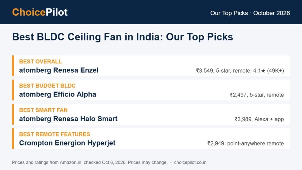 Best bldc ceiling fan – our top picks compared