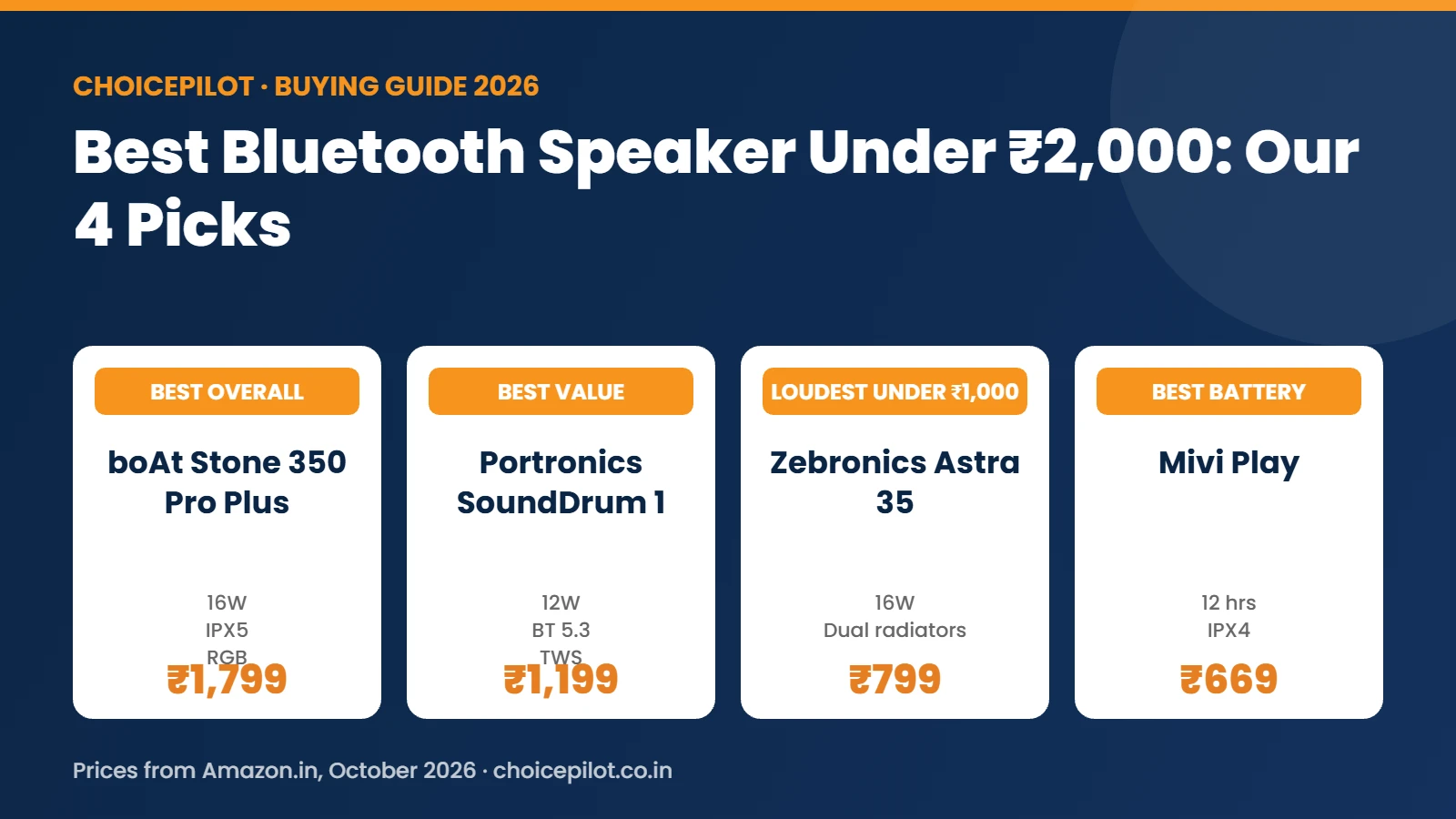 Best Bluetooth speaker under ₹2,000 in India: boAt Stone 350 Pro Plus, Portronics SoundDrum 1, Zebronics Astra 35 and Mivi Play
