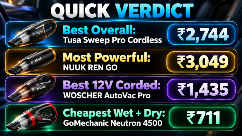 Best car vacuum cleaner quick verdict with prices of all 4 picks