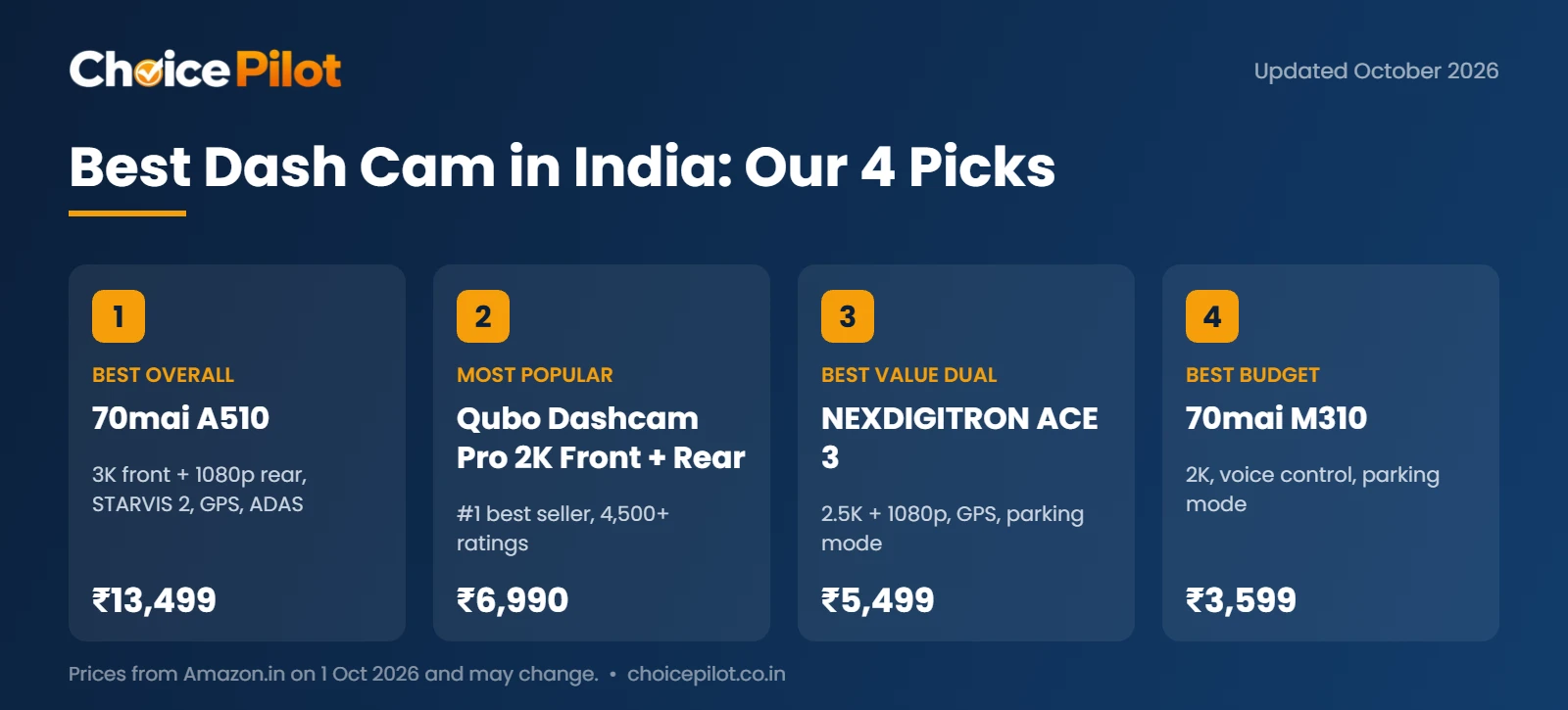 Best dash cam in India: 70mai A510, Qubo Dashcam Pro 2K, NEXDIGITRON ACE 3 and 70mai M310