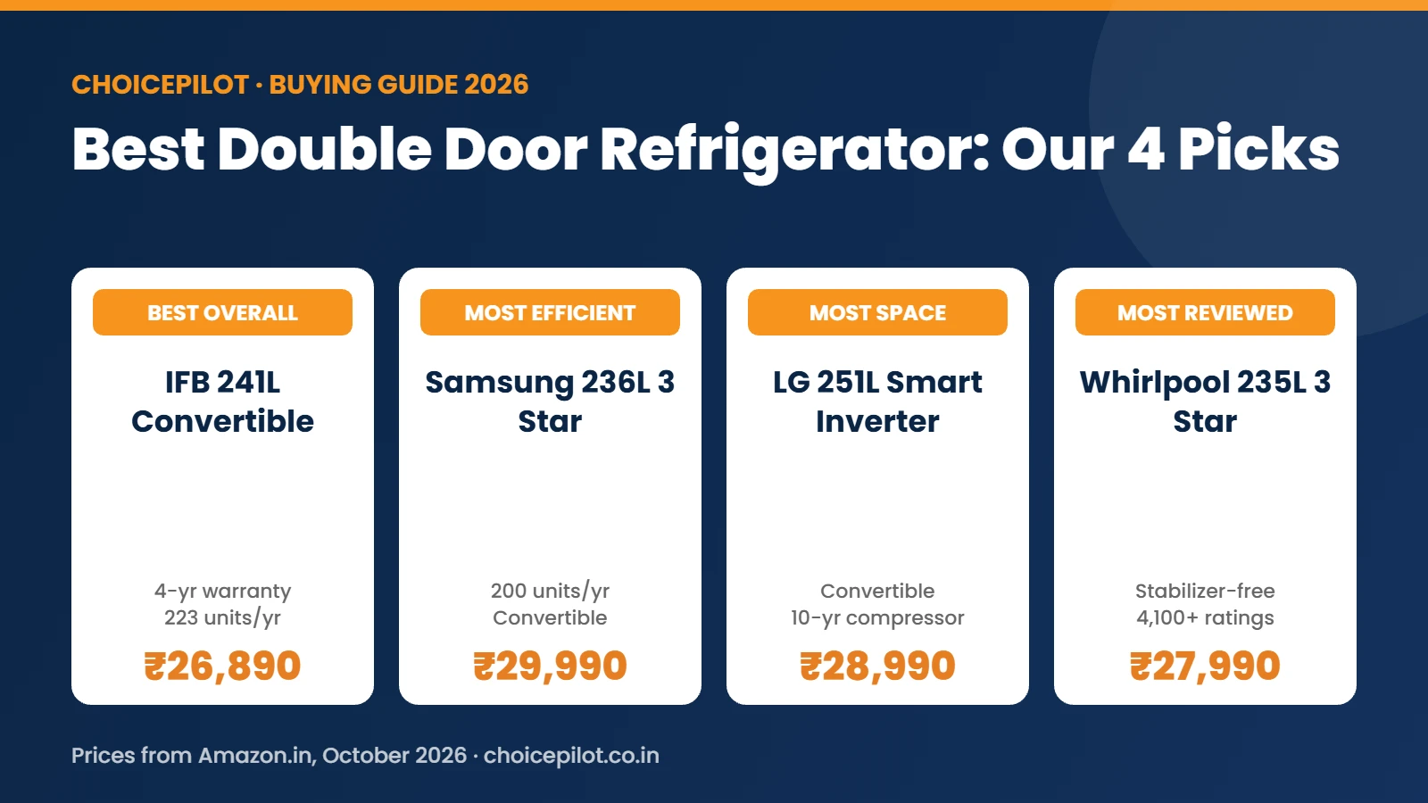 Best double door refrigerator in India: IFB 241L, Samsung 236L, LG 251L and Whirlpool 235L