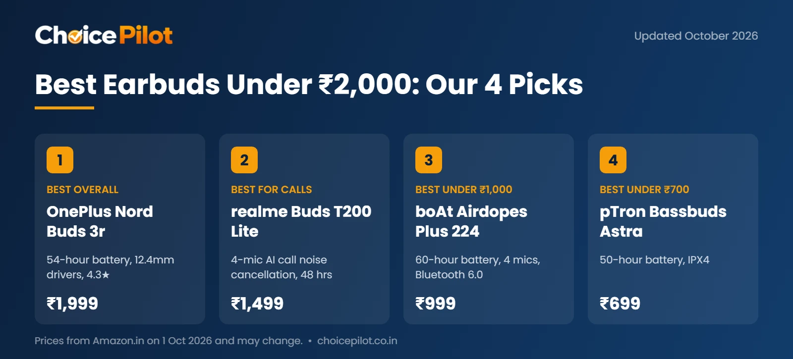 Best earbuds under ₹2,000 in India: OnePlus Nord Buds 3r, realme Buds T200 Lite, boAt Airdopes Plus 224 and pTron Bassbuds Astra