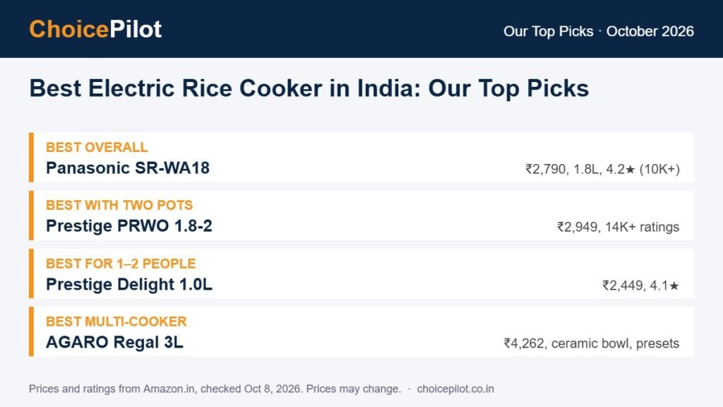 Best electric rice cooker – our top picks compared