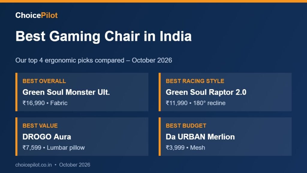 Best gaming chair – our top picks compared