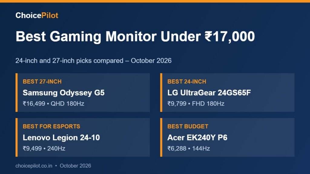 Best gaming monitor – our top picks compared