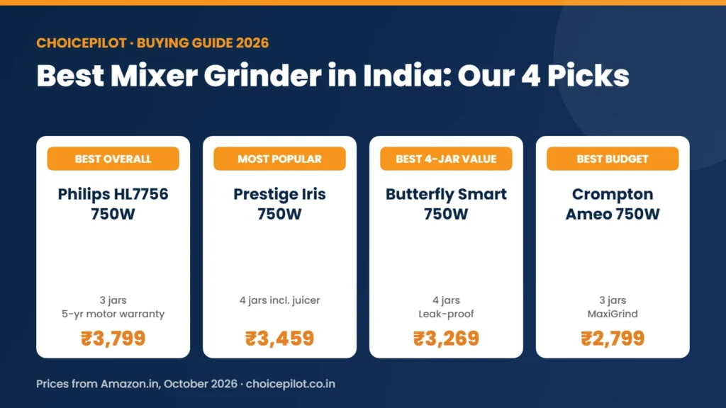 Best mixer grinder in India: Philips HL7756, Prestige Iris, Butterfly Smart and Crompton Ameo