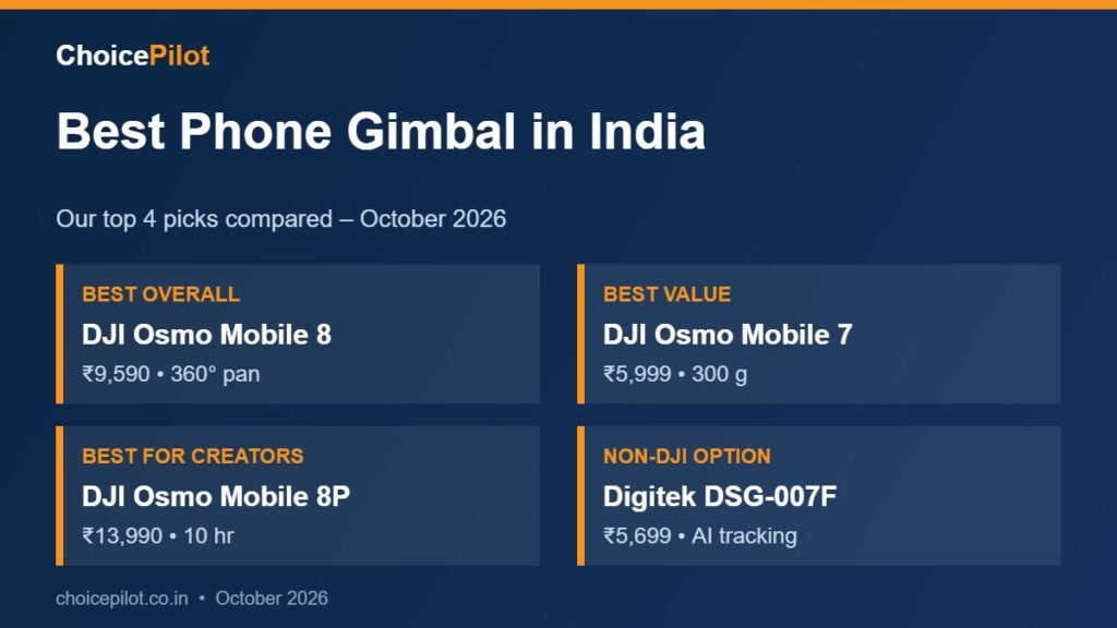 Best phone gimbal – our top picks compared