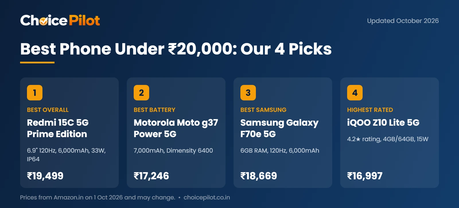 Best phone under ₹20,000 in India: Redmi 15C 5G Prime Edition, Motorola Moto g37 Power 5G, Samsung Galaxy F70e 5G and iQOO Z10 Lite 5G