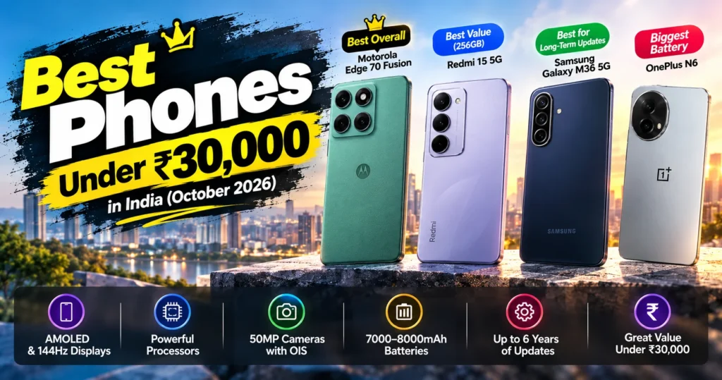 Best phone under ₹30,000 in India (October 2026): Motorola Edge 70 Fusion, Redmi 15 5G, Samsung Galaxy M36 5G and OnePlus N6