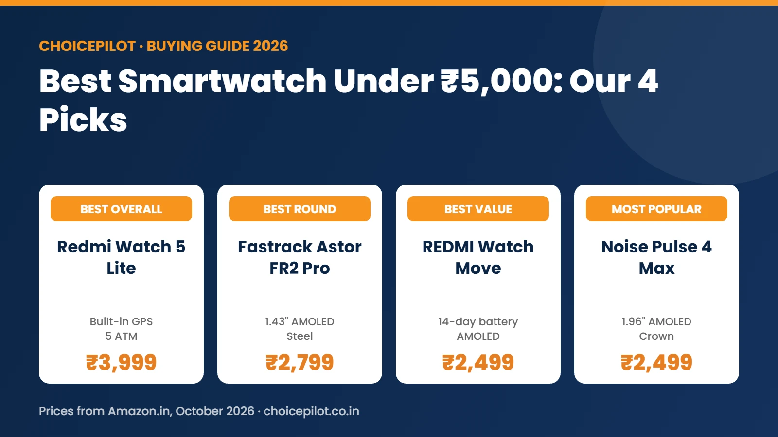 Best smartwatch under ₹5,000 in India: Redmi Watch 5 Lite, Fastrack Astor FR2 Pro, REDMI Watch Move and Noise Pulse 4 Max