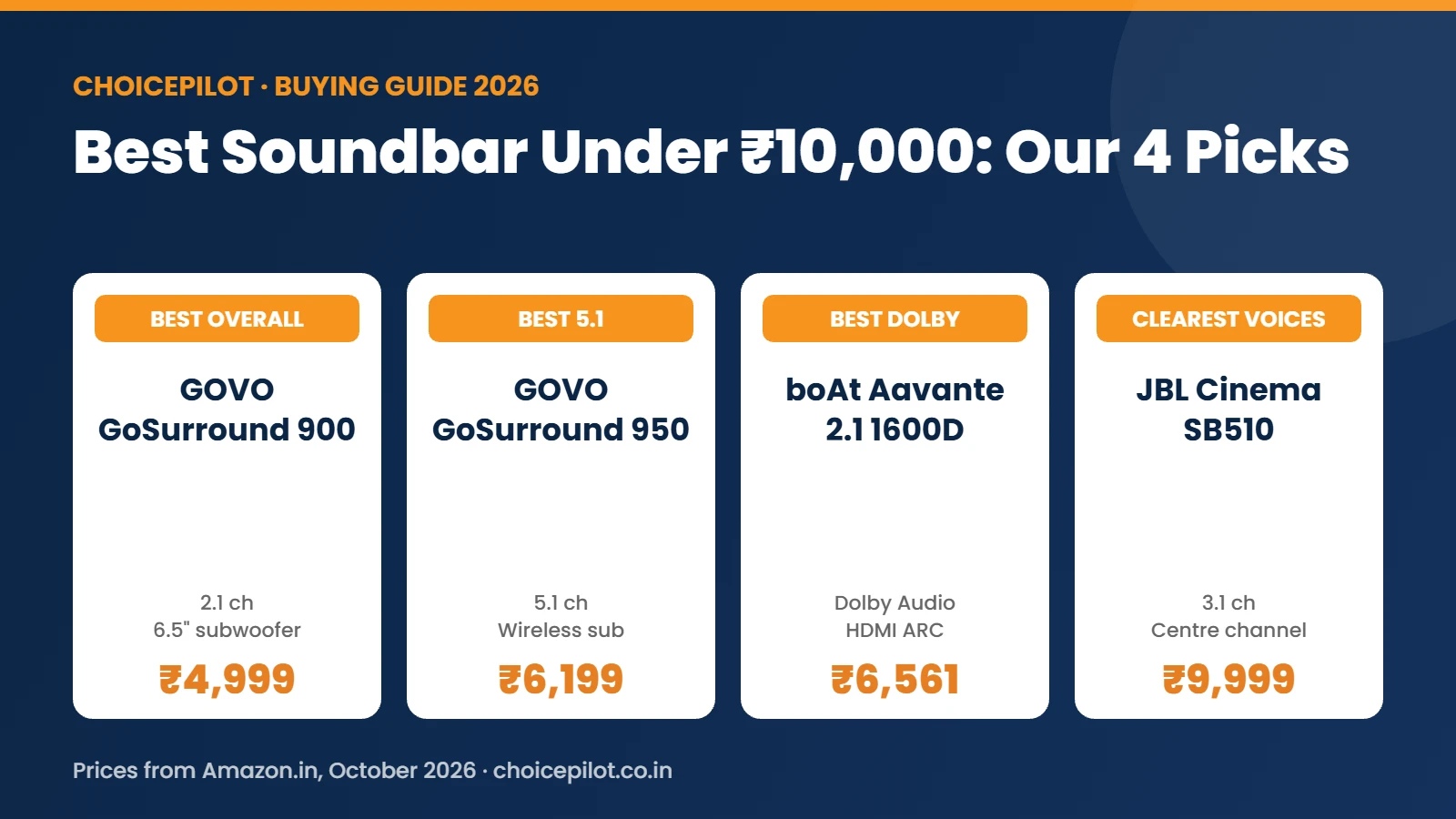 Best soundbar under ₹10,000 in India: GOVO GoSurround 900, GOVO GoSurround 950, boAt Aavante 2.1 1600D and JBL Cinema SB510