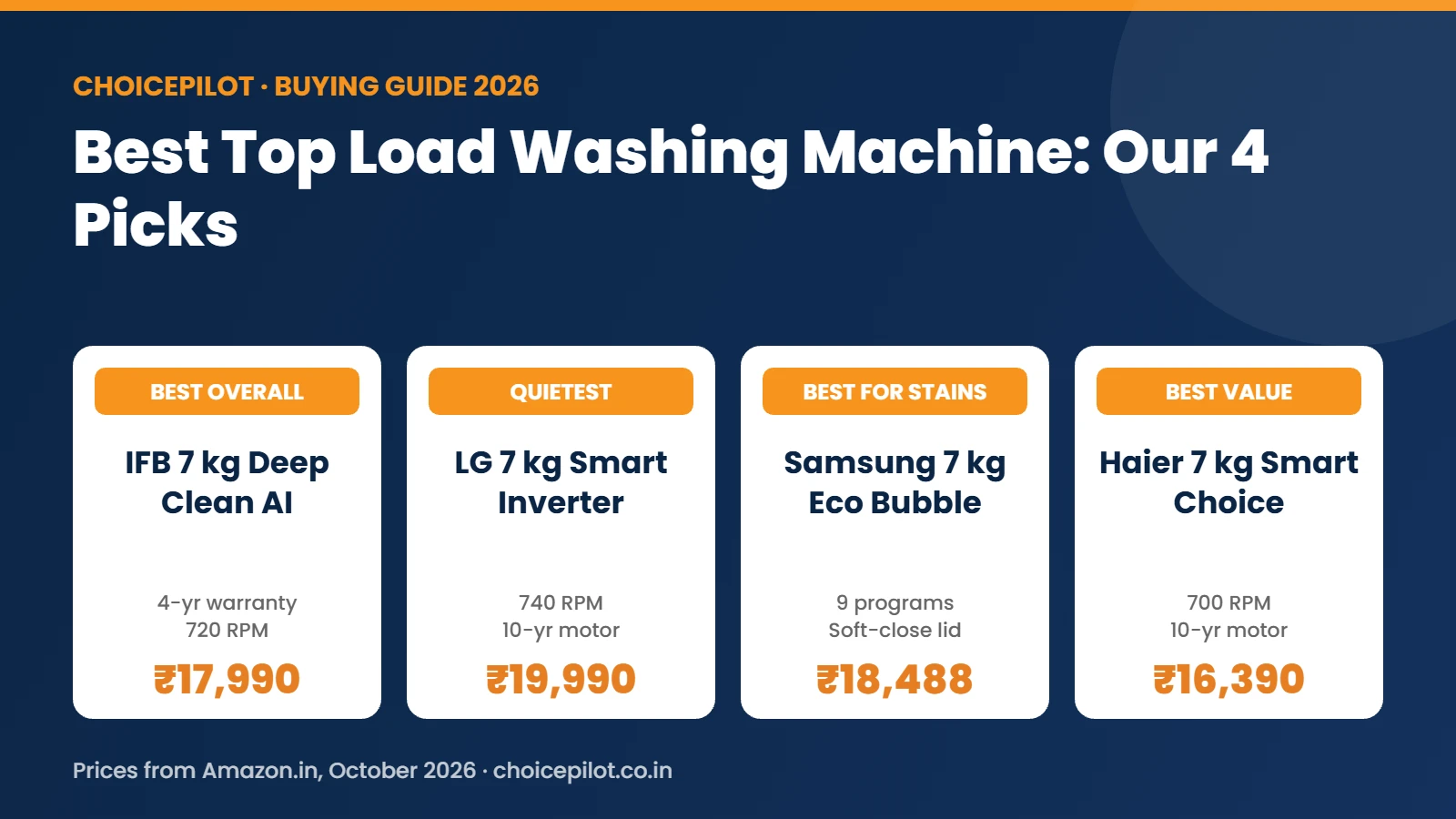 Best top load washing machine in India: IFB 7 kg, LG 7 kg, Samsung 7 kg Eco Bubble and Haier 7 kg
