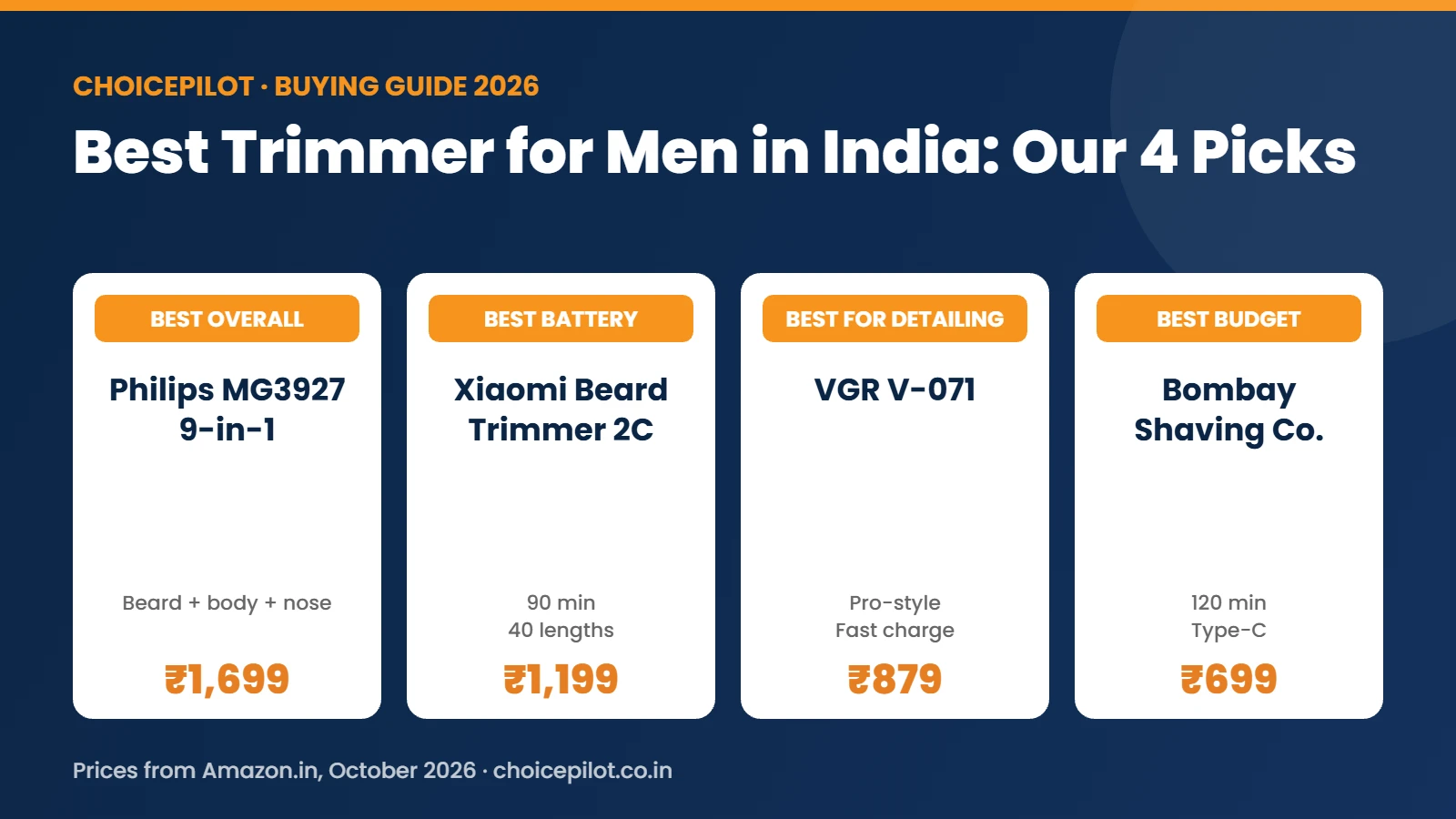 Best trimmer for men in India: Philips MG3927 9-in-1, Xiaomi Beard Trimmer 2C, VGR V-071 and Bombay Shaving Company