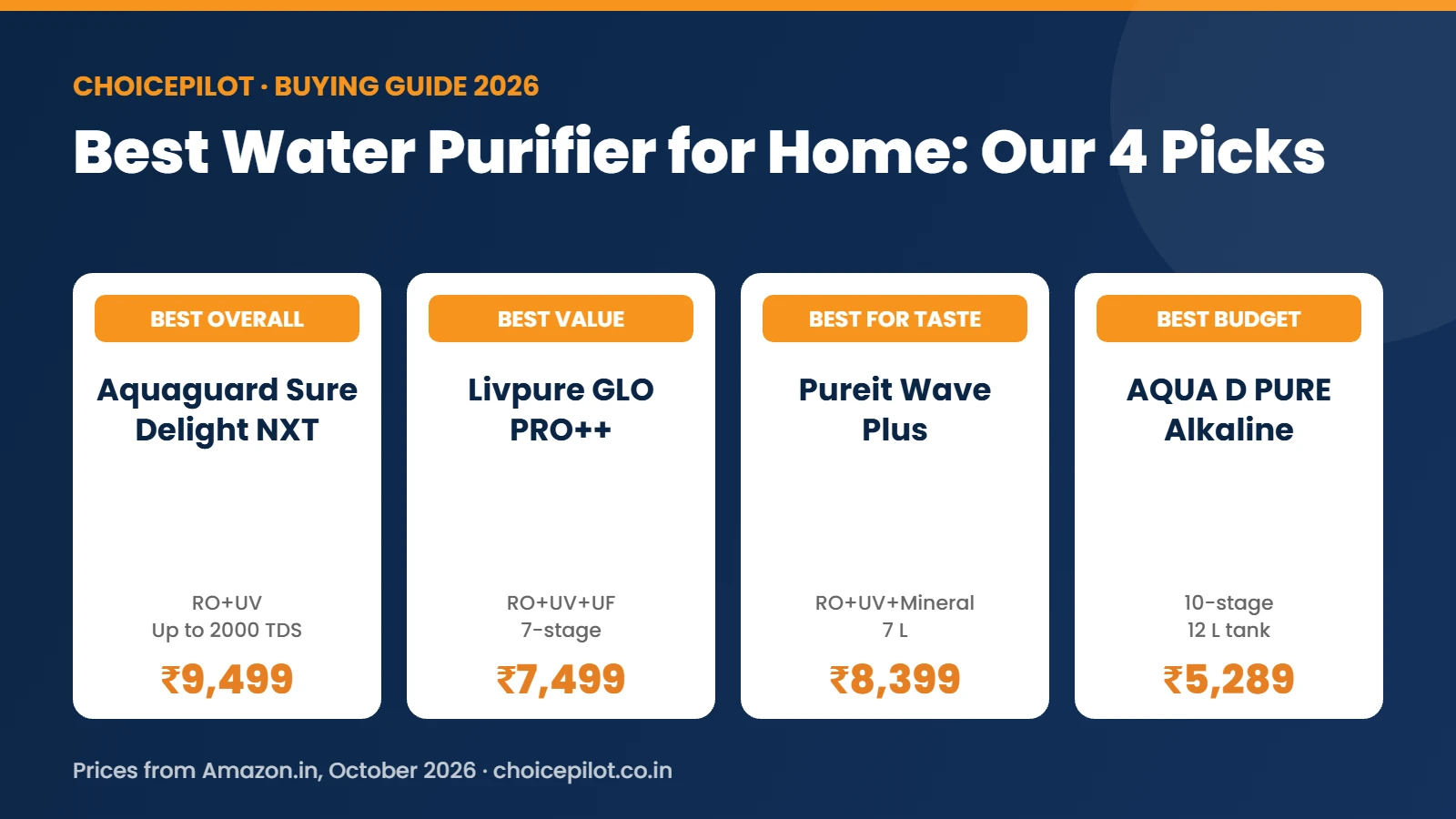 Best water purifier for home in India: Aquaguard Sure Delight NXT, Livpure GLO PRO++, Pureit Wave Plus and AQUA D PURE