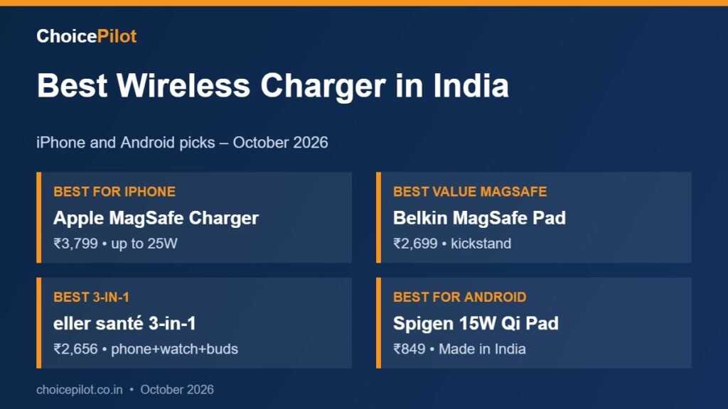 Best wireless charger – our top picks compared