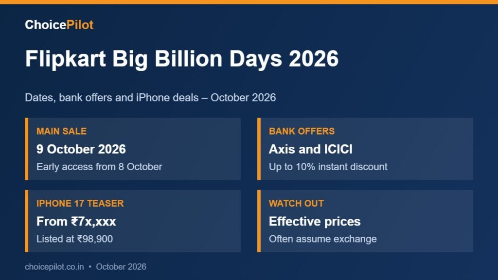 Flipkart Big Billion Days 2026 – key details
