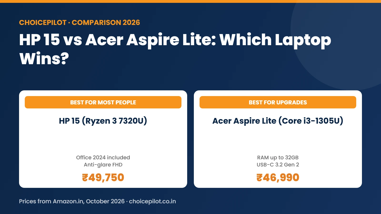 HP 15 vs Acer Aspire Lite comparison: Ryzen 3 7320U vs Core i3-1305U laptops under ₹50,000