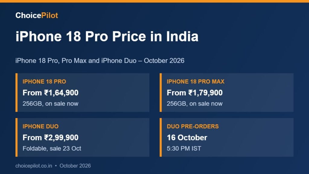 iPhone 18 Pro price in India – key details
