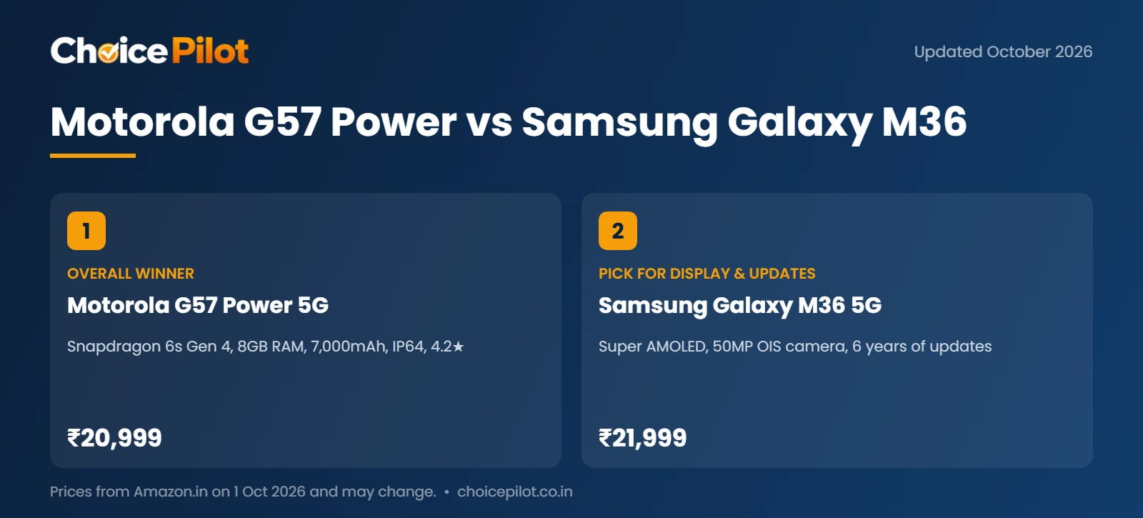 Motorola G57 Power vs Samsung Galaxy M36 5G compared: processor, battery, display, updates and price