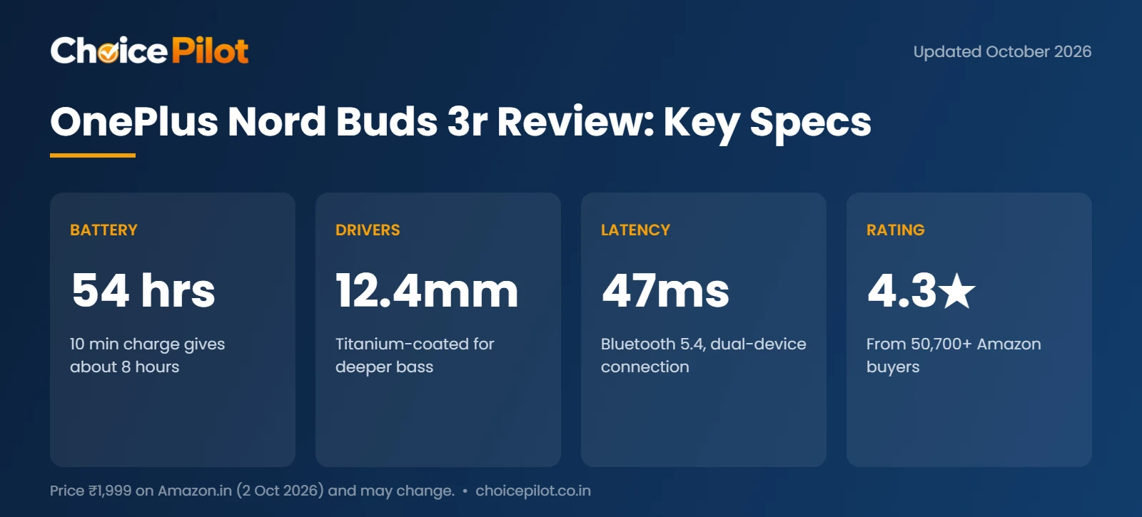 OnePlus Nord Buds 3r review: 54-hour battery, 12.4mm drivers, 47ms low latency and 4.3 star rating