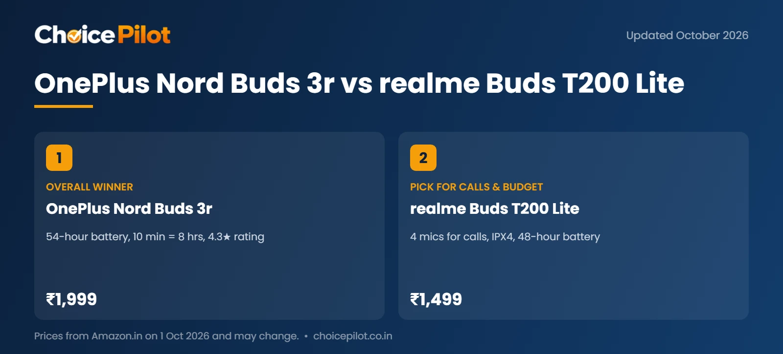 OnePlus Nord Buds 3r vs realme Buds T200 Lite compared: battery, calls, rating and price