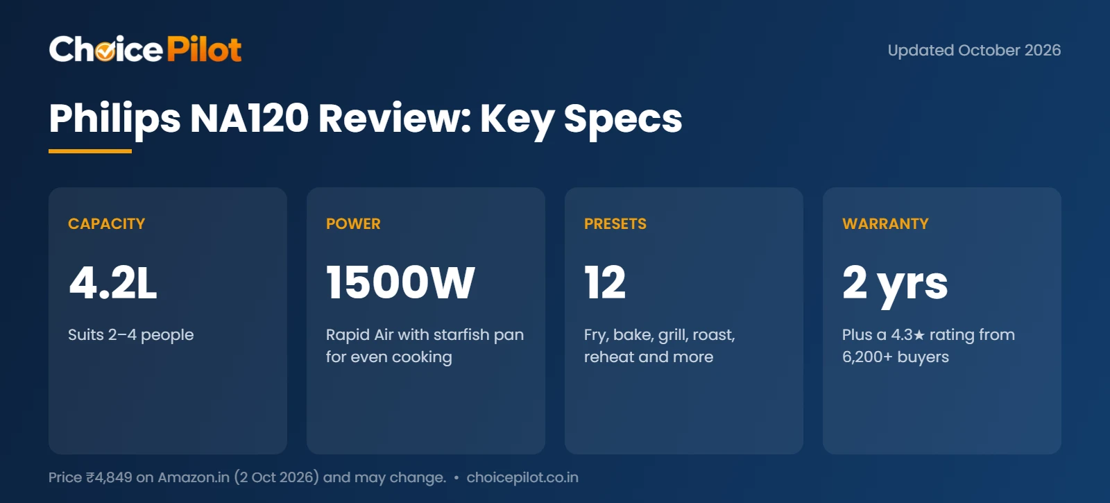 Philips NA120 review: 4.2 litre capacity, 1500W power, 12 cooking presets and 2-year warranty