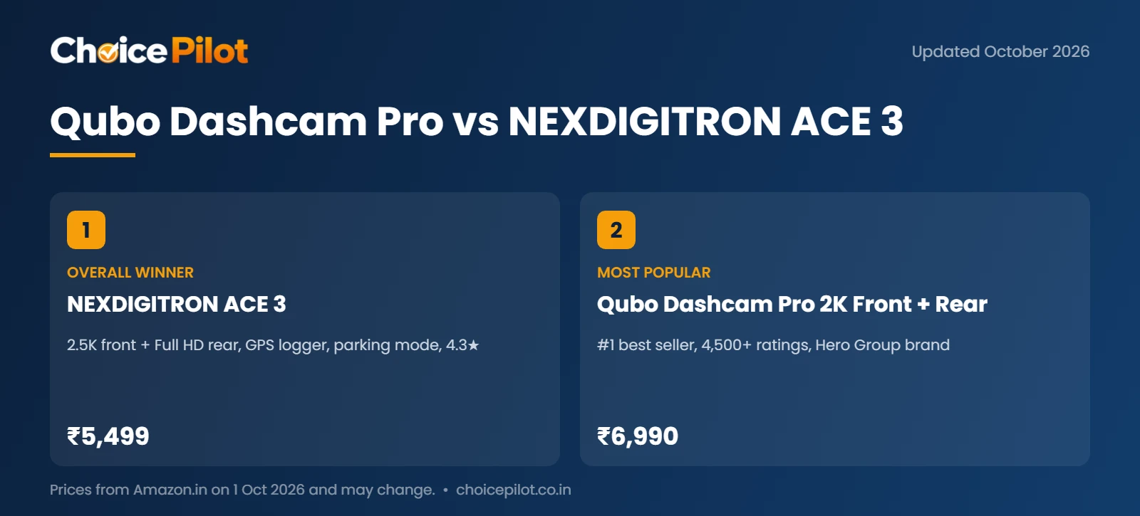 Qubo Dashcam Pro vs NEXDIGITRON ACE 3 dual dash cam compared: video, GPS, rating and price