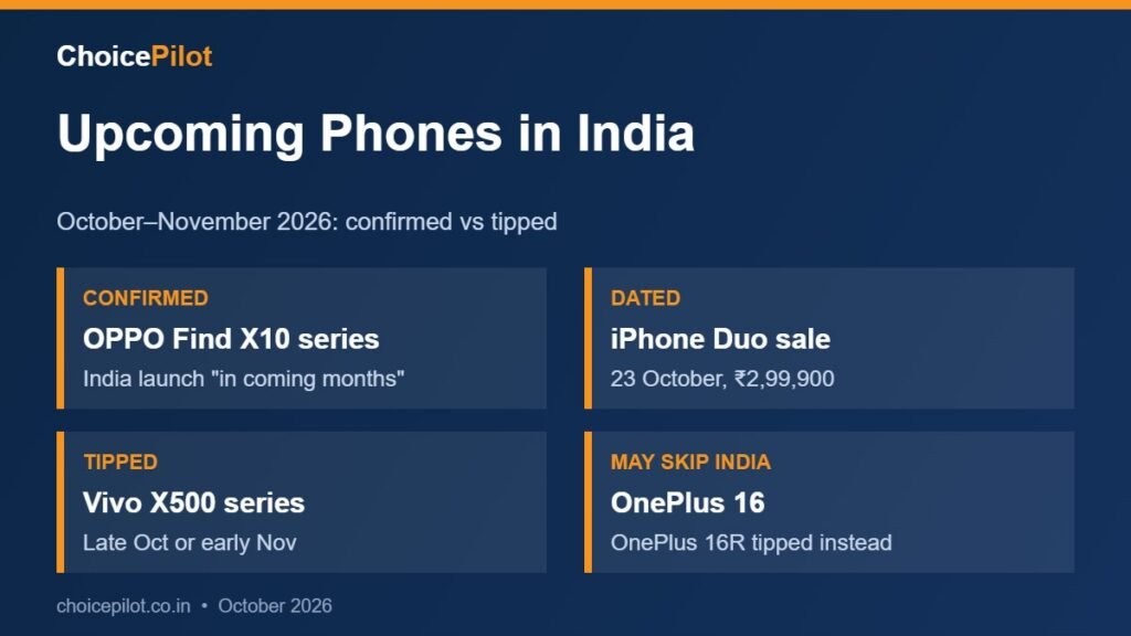 Upcoming phones in India – key details